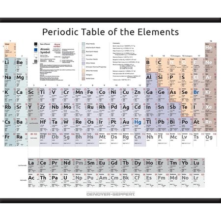 DENOYER-GEPPERT Charts/Posters, Periodic Table Chart Complete Mounted 2023-10